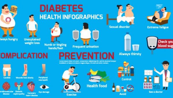 DIABETES-PREVENTION2